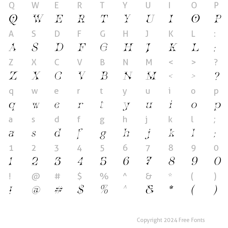 Character Map of Quantum Italic