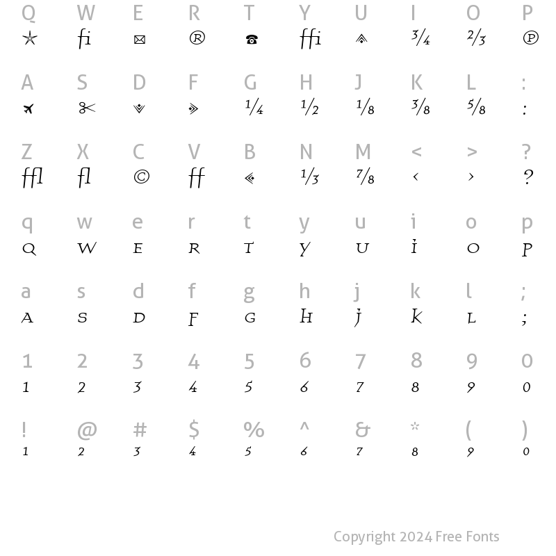 Character Map of QuartetFractions Roman