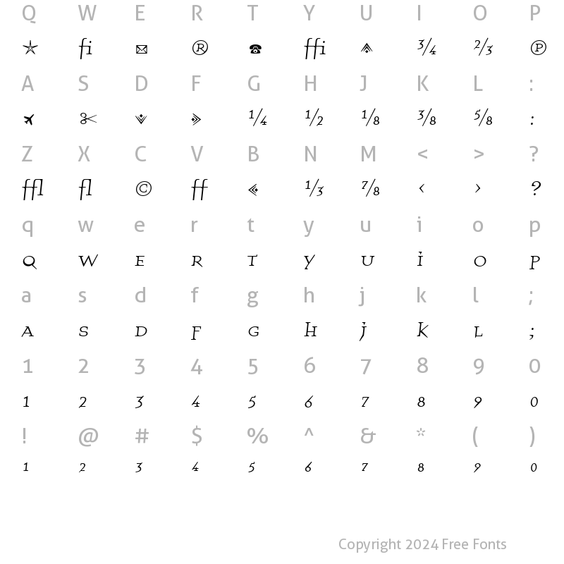 Character Map of QuartetFractionsRegular Regular