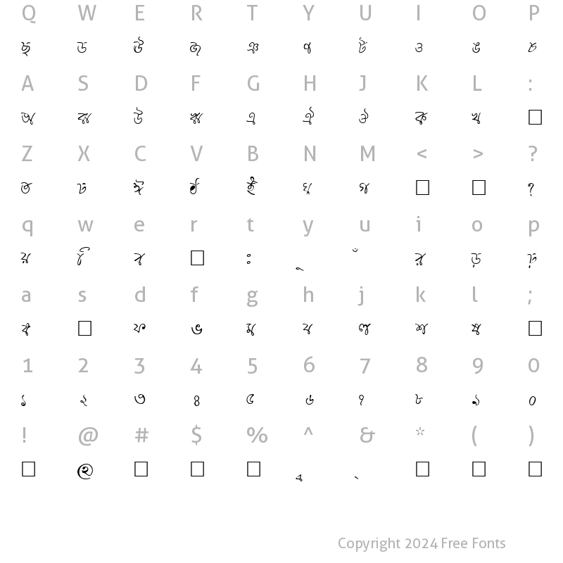 Character Map of Rabindric Normal