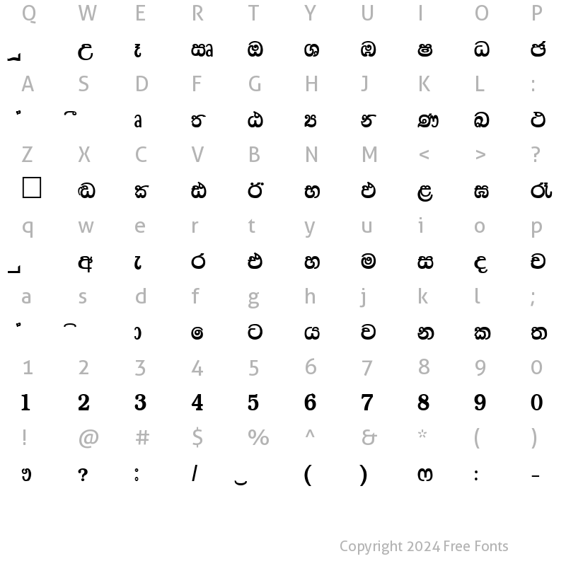 Character Map of Radhika-PC Normal