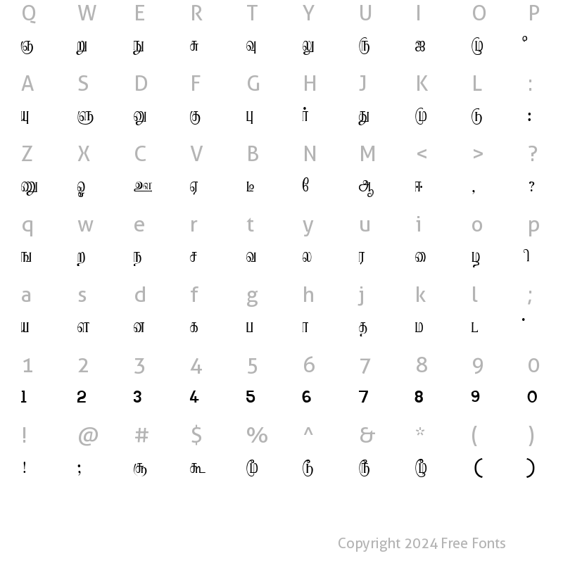 Character Map of Ranjani Plain