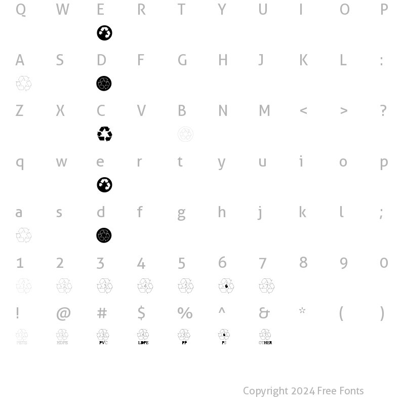 Character Map of Recycle-Normal Regular