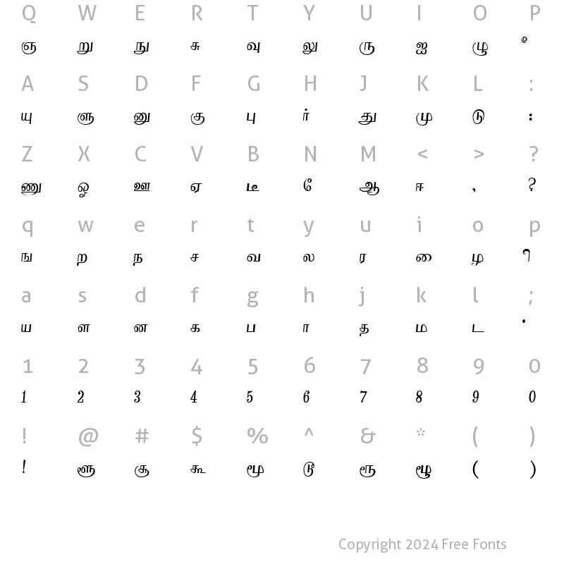 Character Map of RENUKA Regular