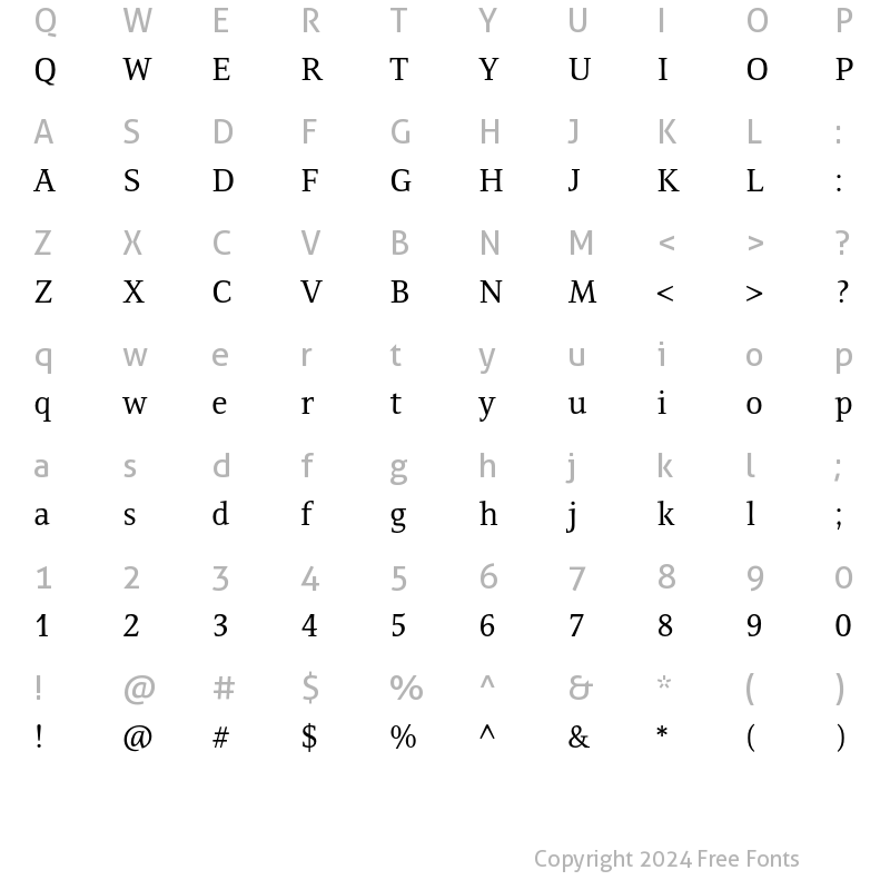 Character Map of Resavska ITC Std Medium