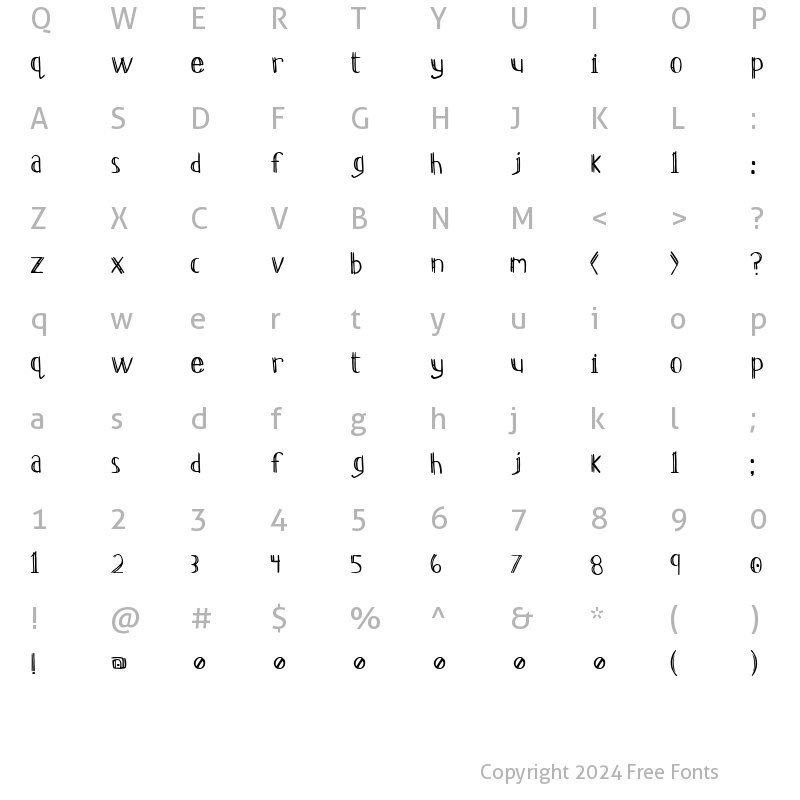 Character Map of Resurgence Regular