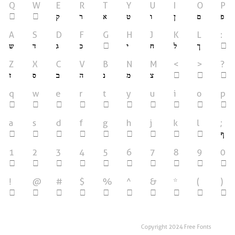 Character Map of Reuven Normal