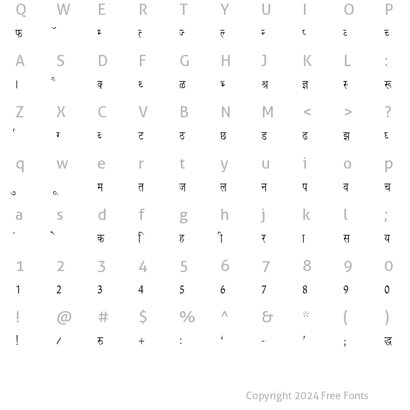 Character Map of Richa Thin Regular