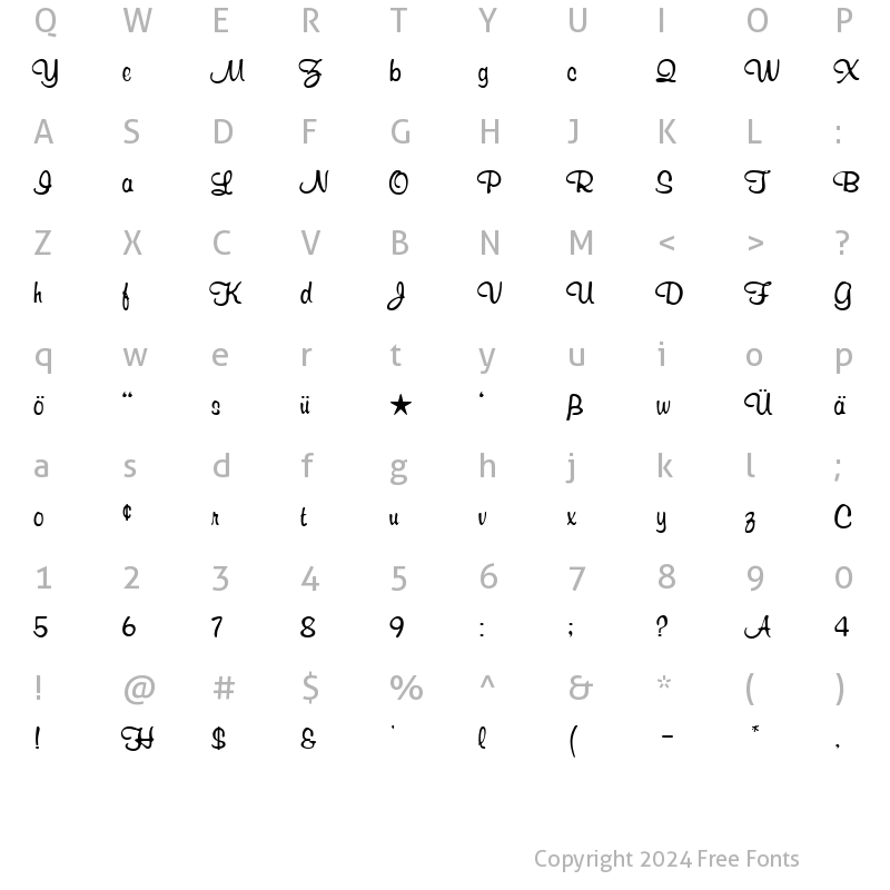 Character Map of RichardMurray.fog fog