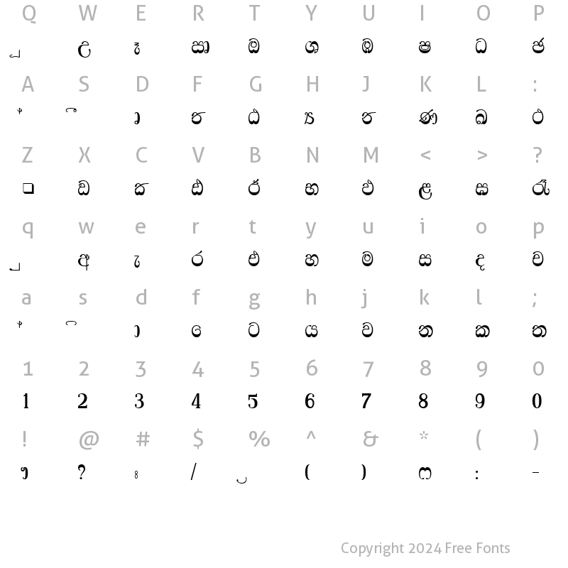 Character Map of RidhmaPlain Plain