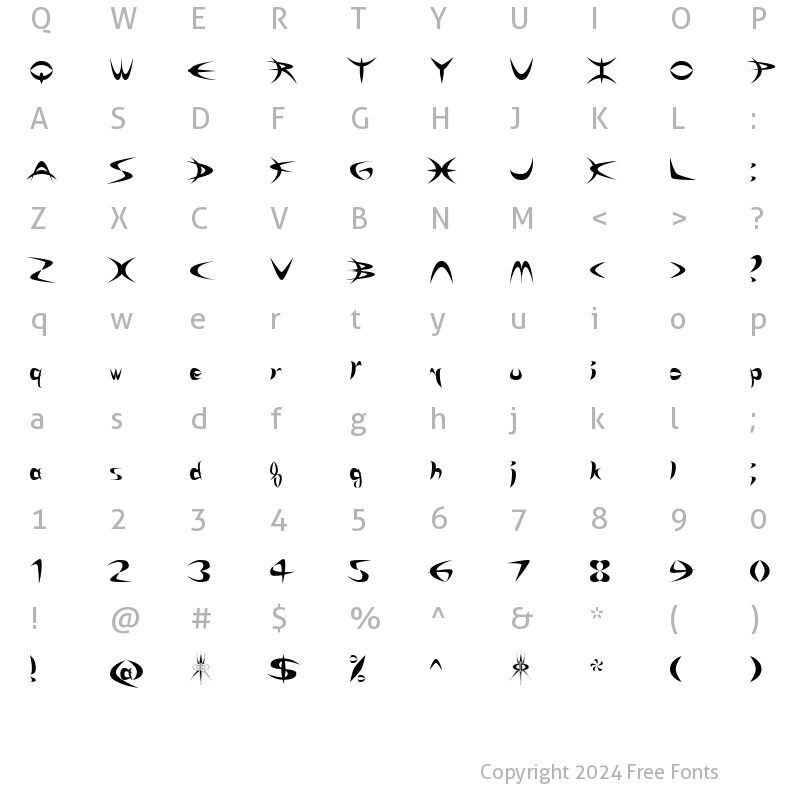 Character Map of Riky Depredador Normal