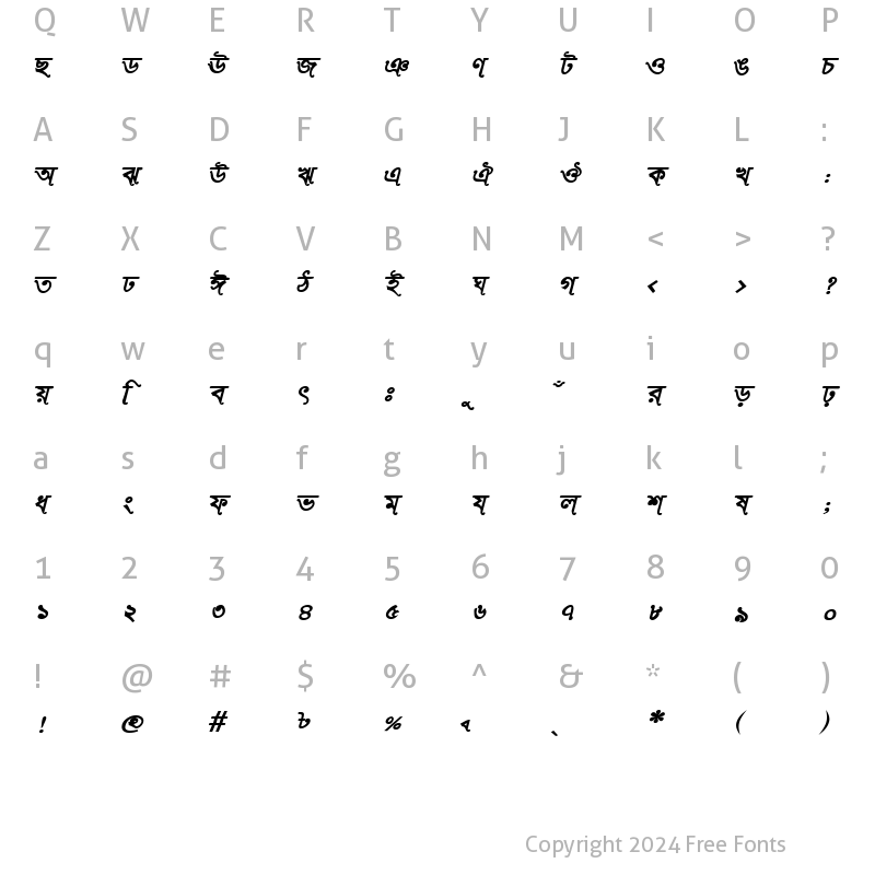 Character Map of RinkiySushreeMJ Bold Italic