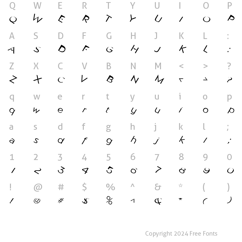 Character Map of Rotator Regular