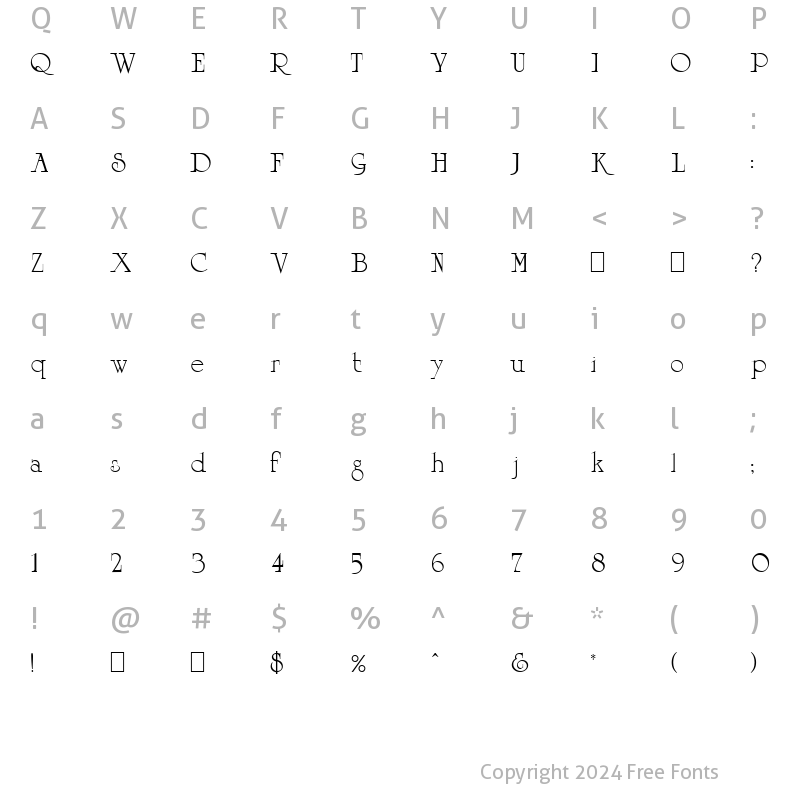 Character Map of Sagittal Normal