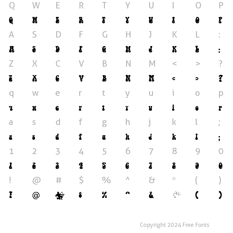 Character Map of Sagittarius Becker Normal