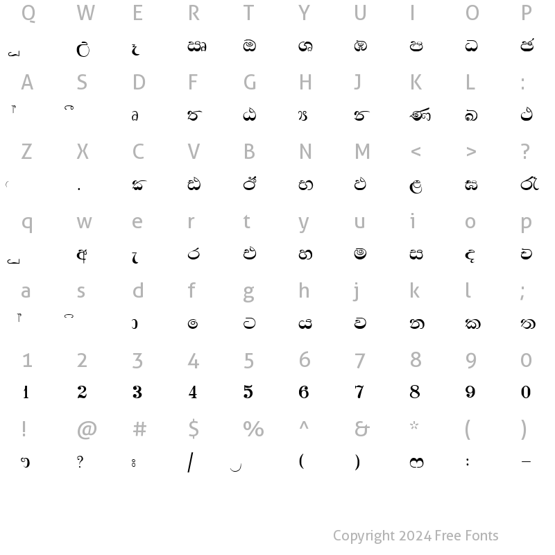 Character Map of SandayaBOI Normal