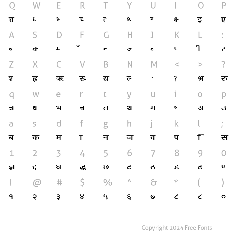 Character Map of Sangita Sunil