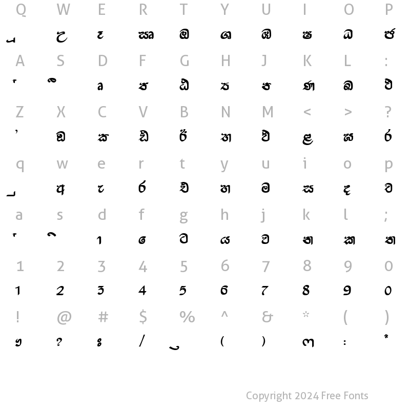 Character Map of SARA-BARON Normal