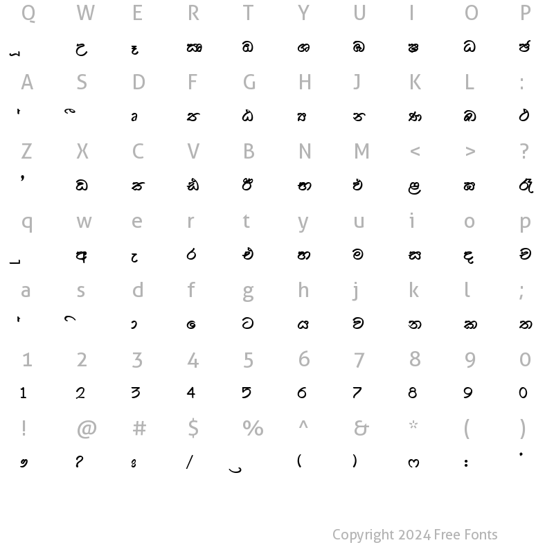 Character Map of SARA-MAHEE Normal