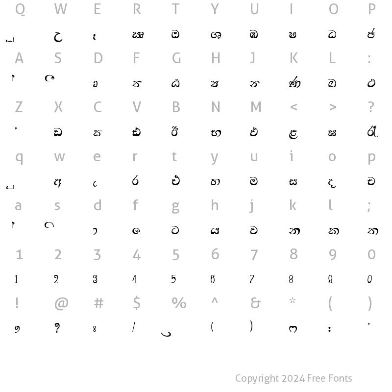 Character Map of SARA-SETH Normal