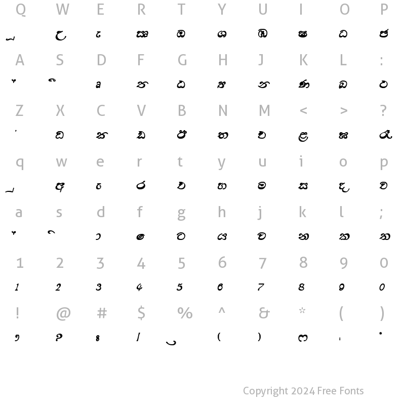 Character Map of SARA-SIRI Normal