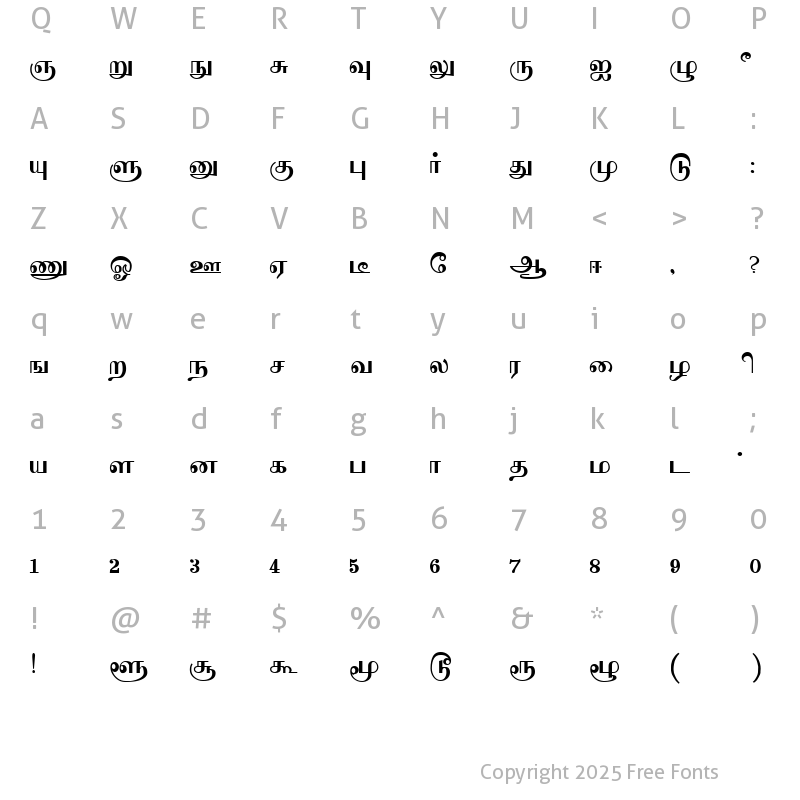 Character Map of Sathiy Normal Regular