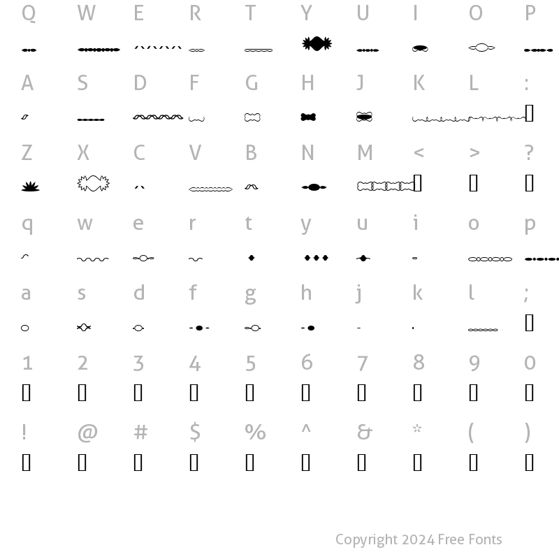 Character Map of SC Sets1 Regular