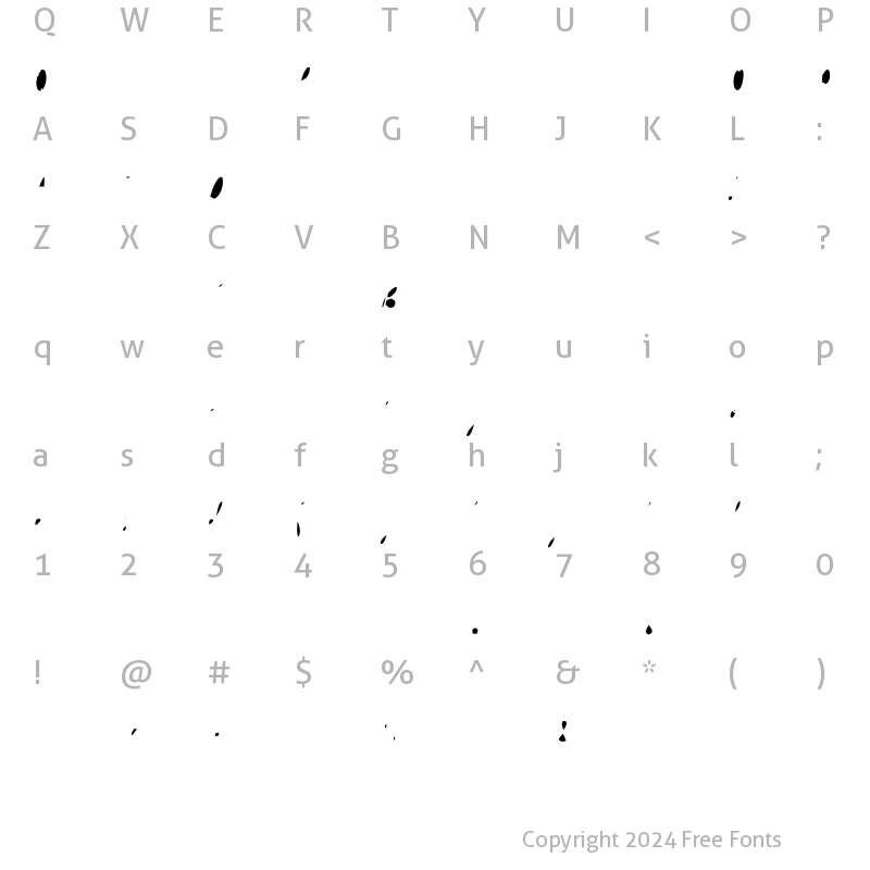 Character Map of Scandiebox One Counters