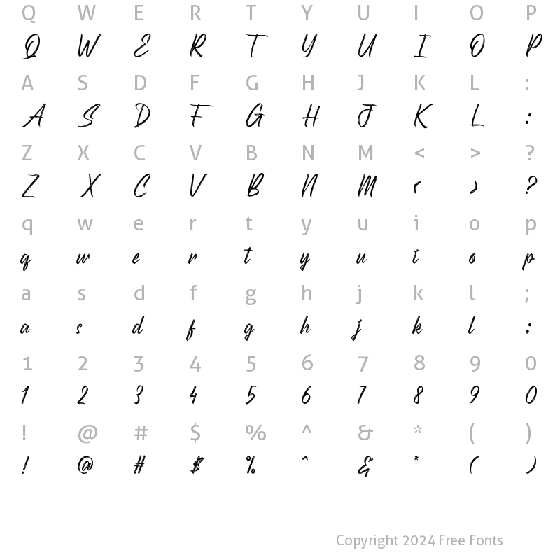 Character Map of Scatterings Regular