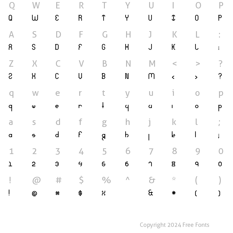 Character Map of Severely Extreme