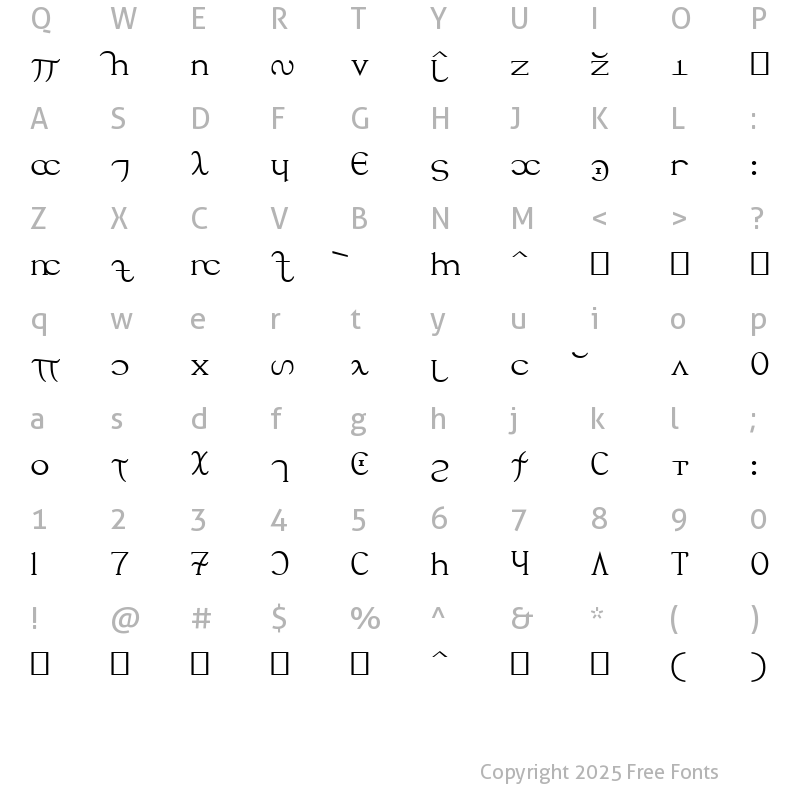 Character Map of S?ftos Nandor Regular