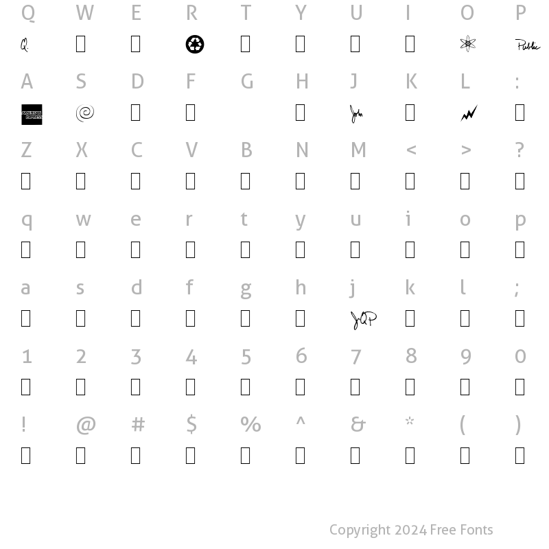 Character Map of SGCF_Sig Normal