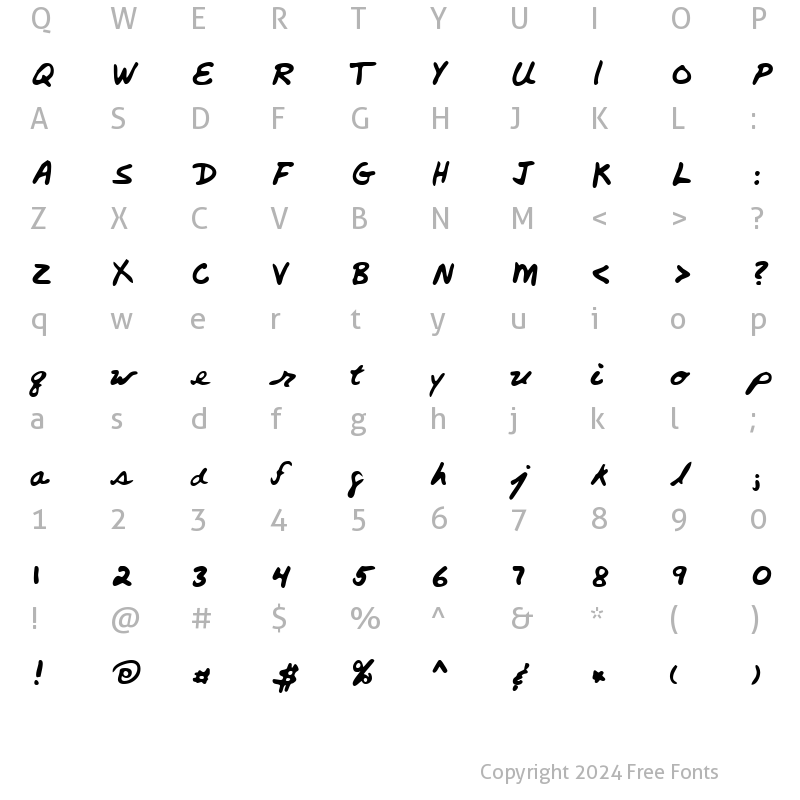 Character Map of Sigmund Normal