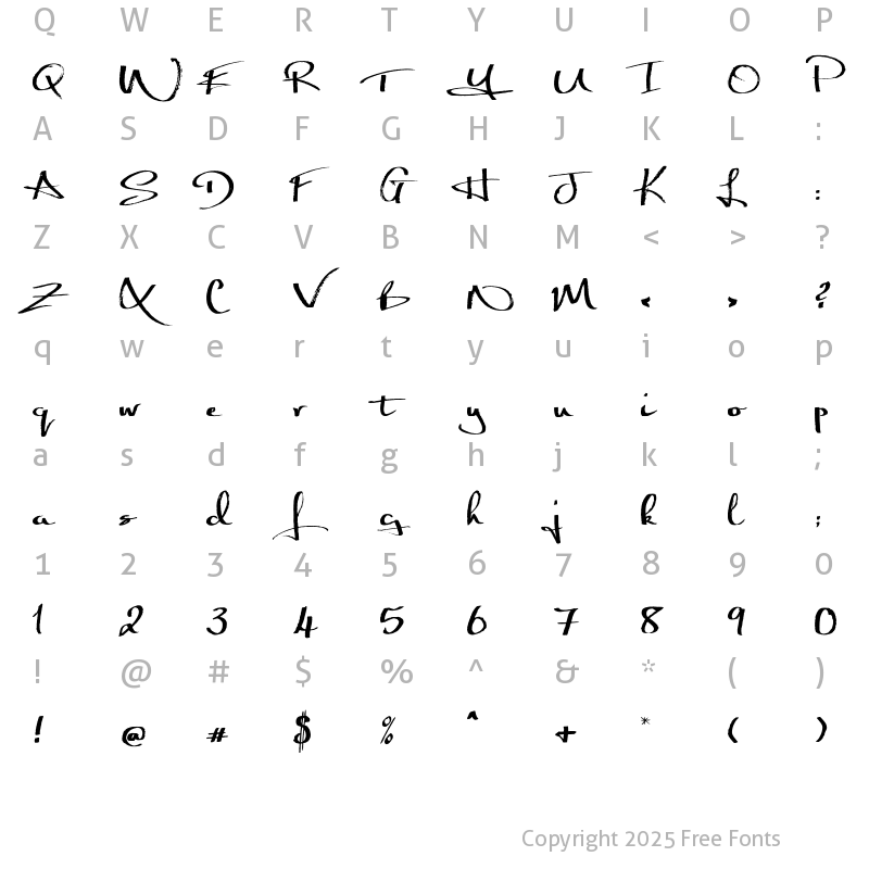 Character Map of Significant Regular