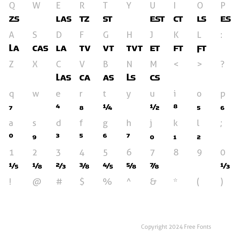 Character Map of SimianDisplay ChimpanzeeLigs