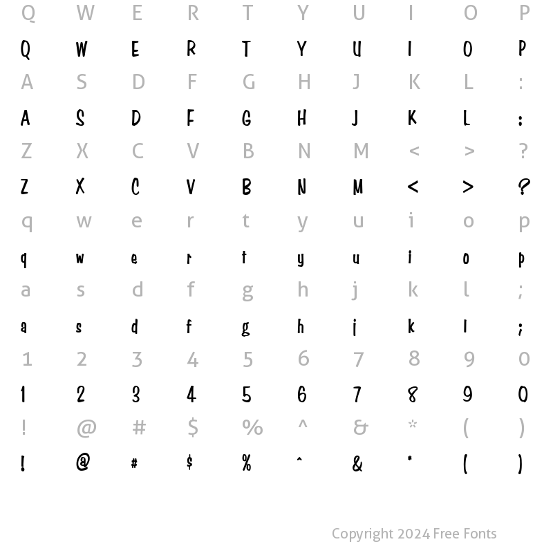 Character Map of Simpson Condensed Heavy Normal