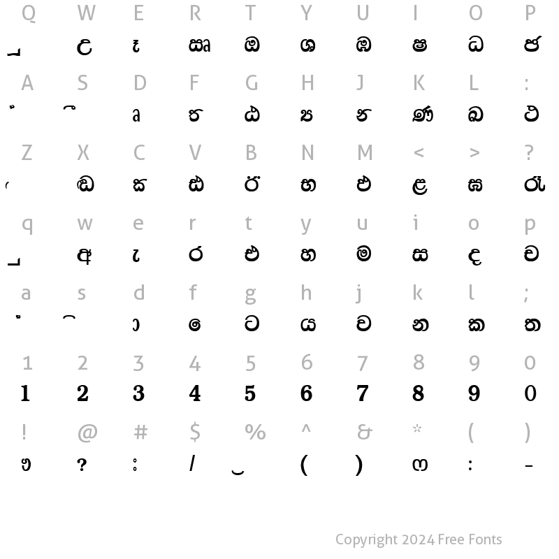 Character Map of Sinhala - Kelum Normal