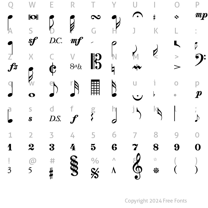 Character Map of Sonata-Thin Regular