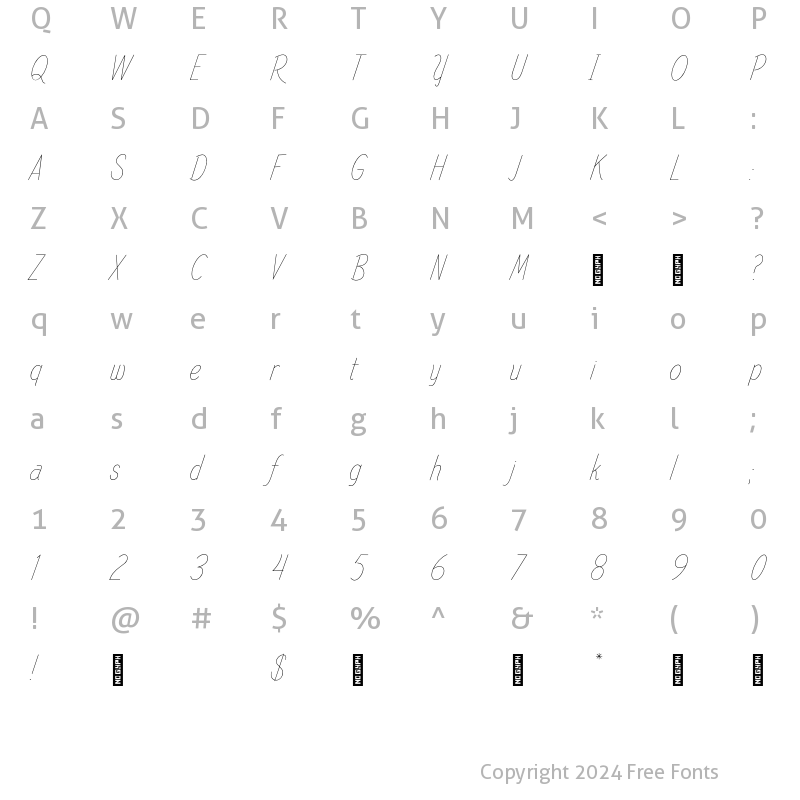 Character Map of Spindle Refined Regular