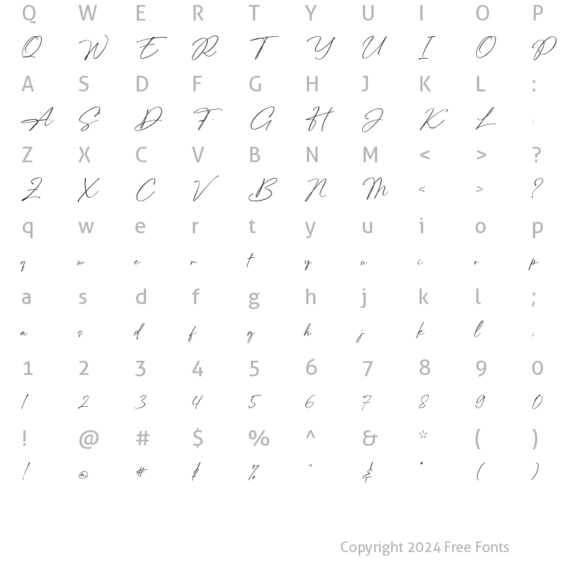 Character Map of Strainger Signatures Regular