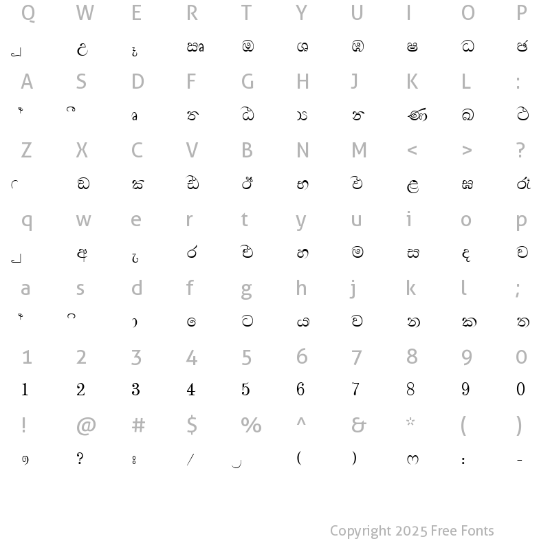 Character Map of Su_Sewandi Normal