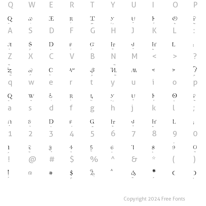 Character Map of Subluxation Bland Regular