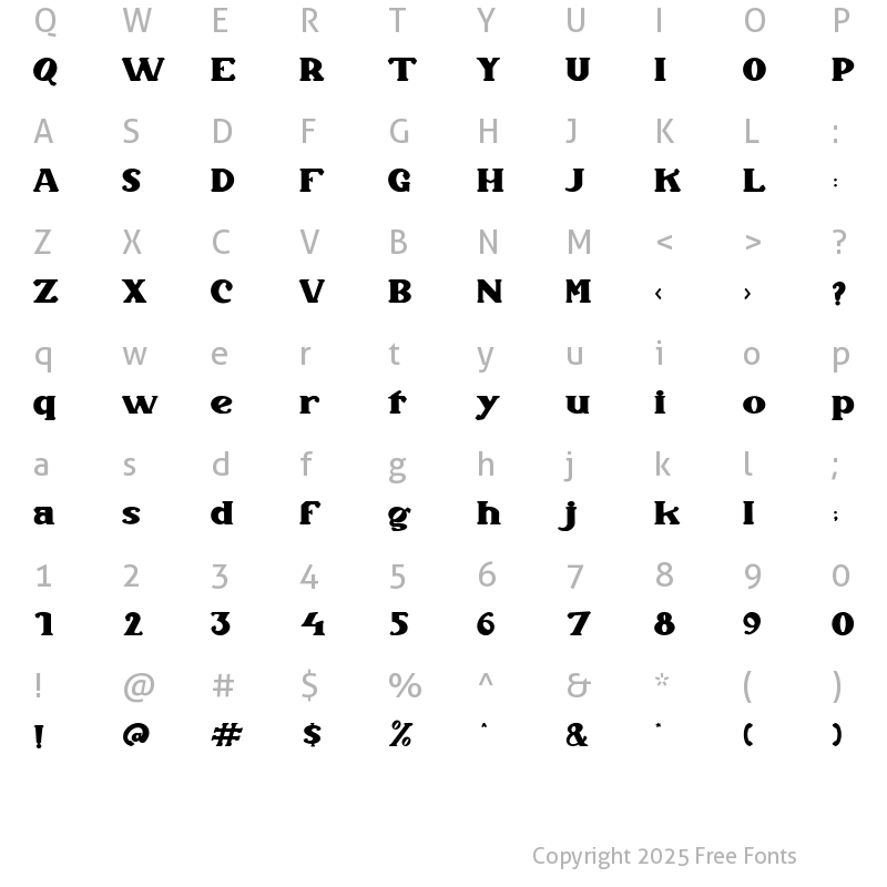 Character Map of Sulfone Regular