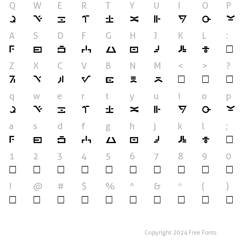 Character Map of SW Huttese uttese