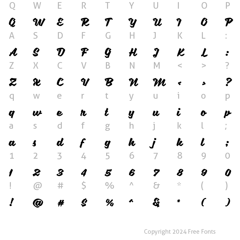 Character Map of Sweet Sorrow Script