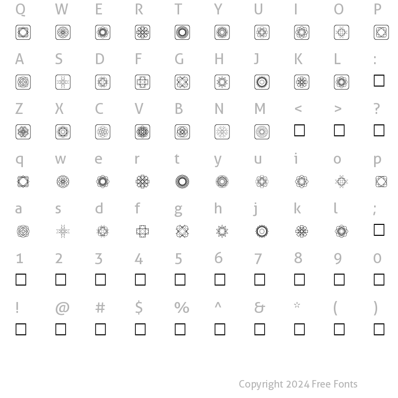 Character Map of Symmetric Things Normal