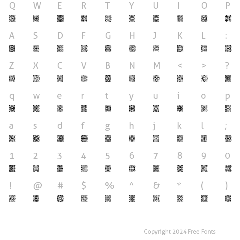 Character Map of Symmetry BRK Regular