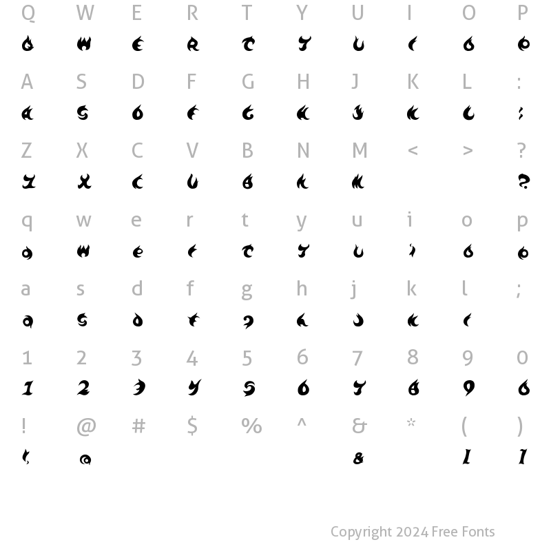 Character Map of TE-7002 Medium