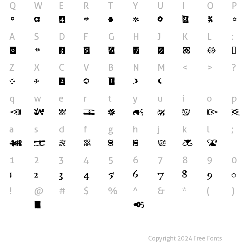 Character Map of Telegdi Dings