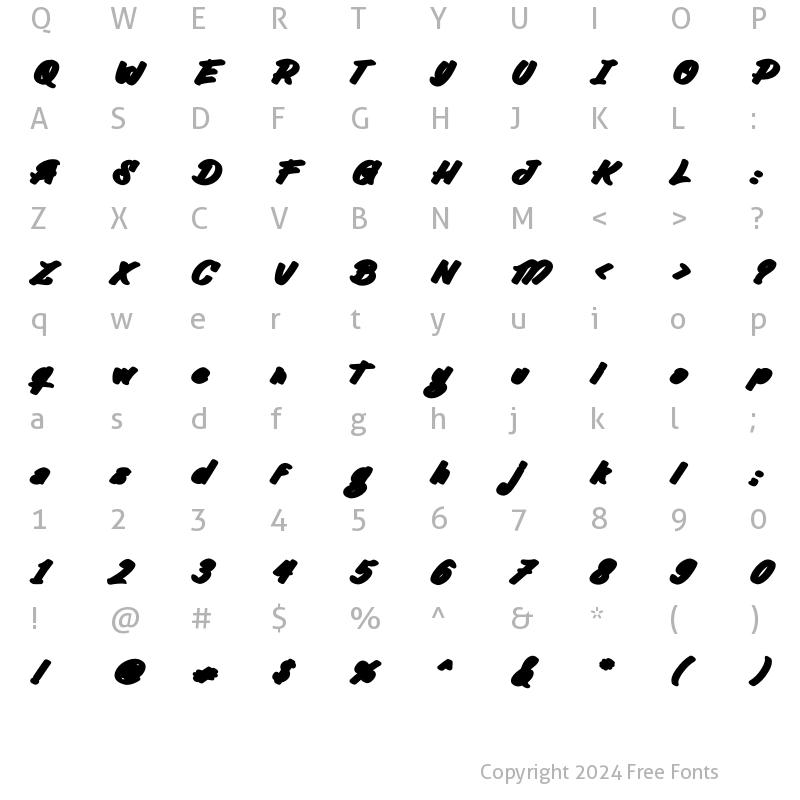 Character Map of Tendencies Extrude